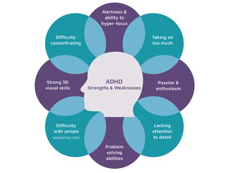 Did any geniuses have ADHD?
